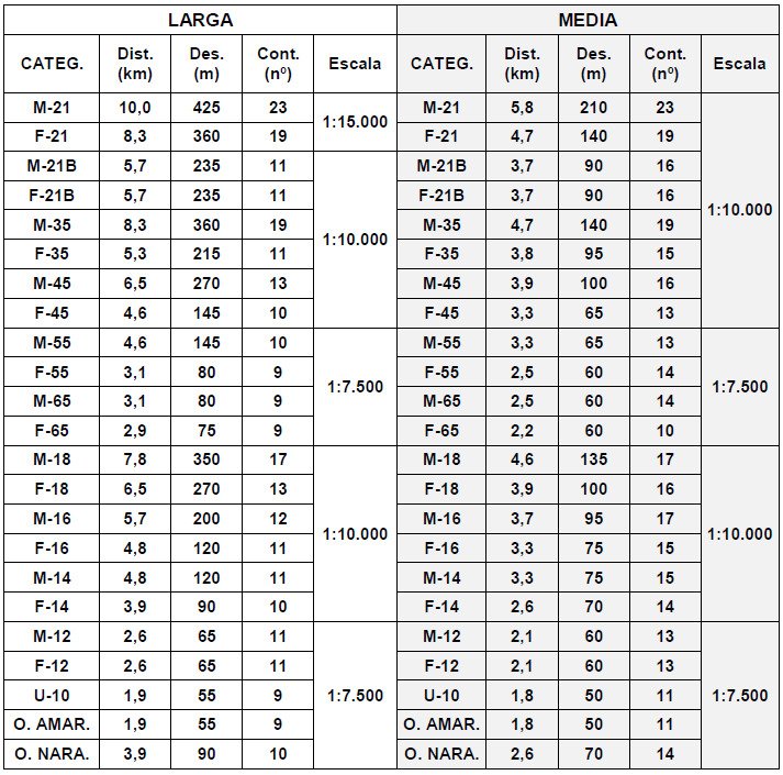 comcu's tweet image. XI Trofeo Serranía de Cuenca.
Valdemeca - 10 y 11 de junio