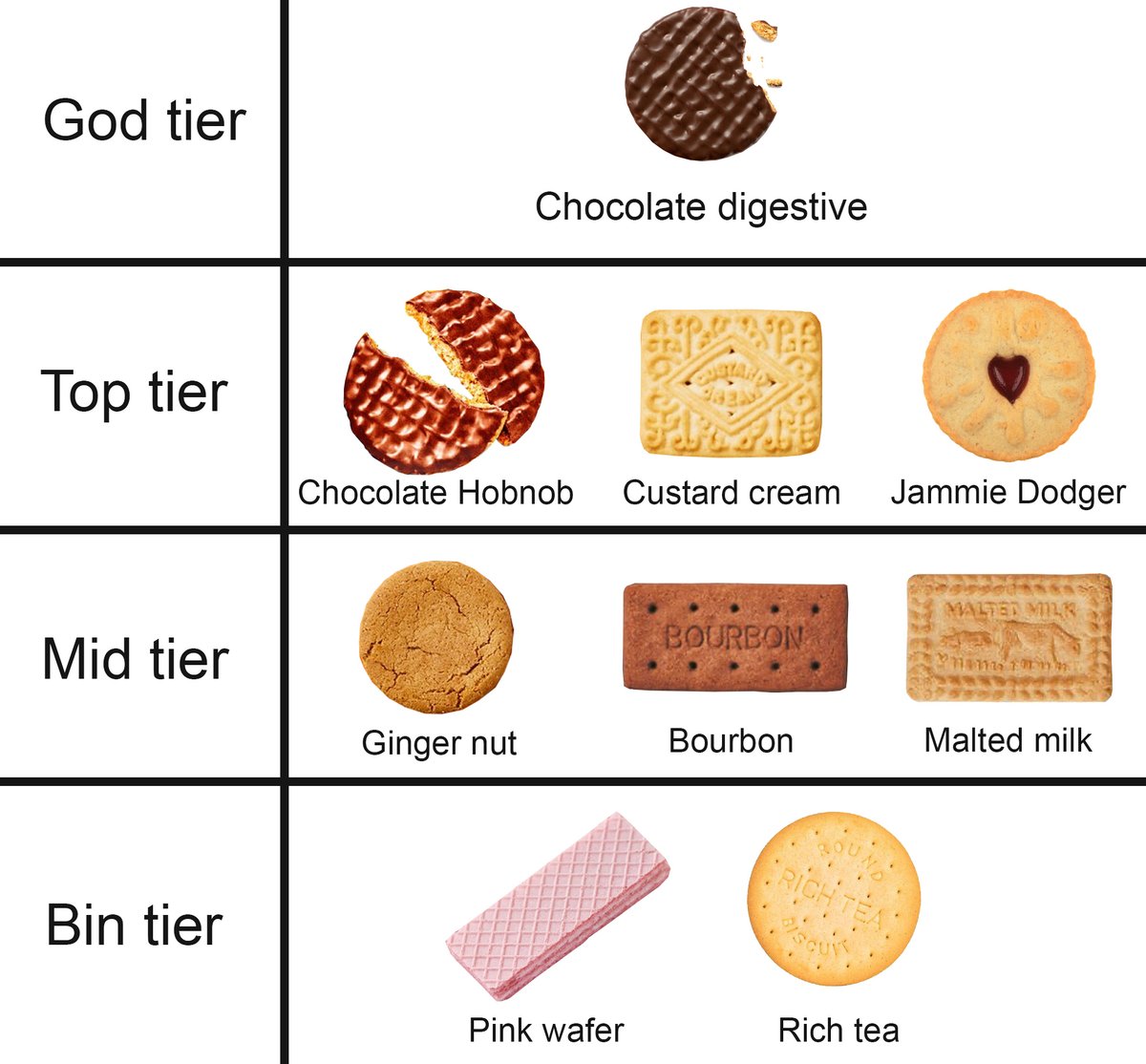 Arguments in the comments please

#NationalBiscuitDay