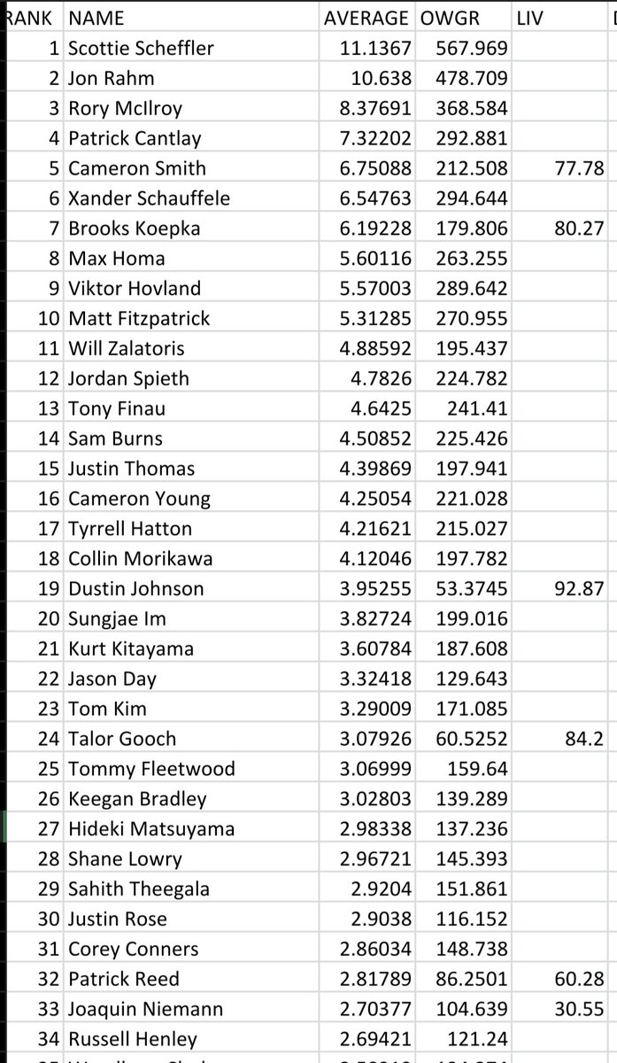 Golf Worldwide on Twitter: "RT @jerichsen66: Week 21 World Golf ...