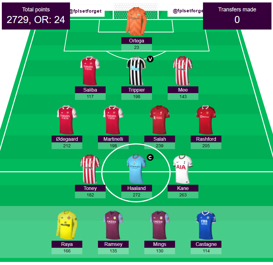 fplsetforget tweet picture