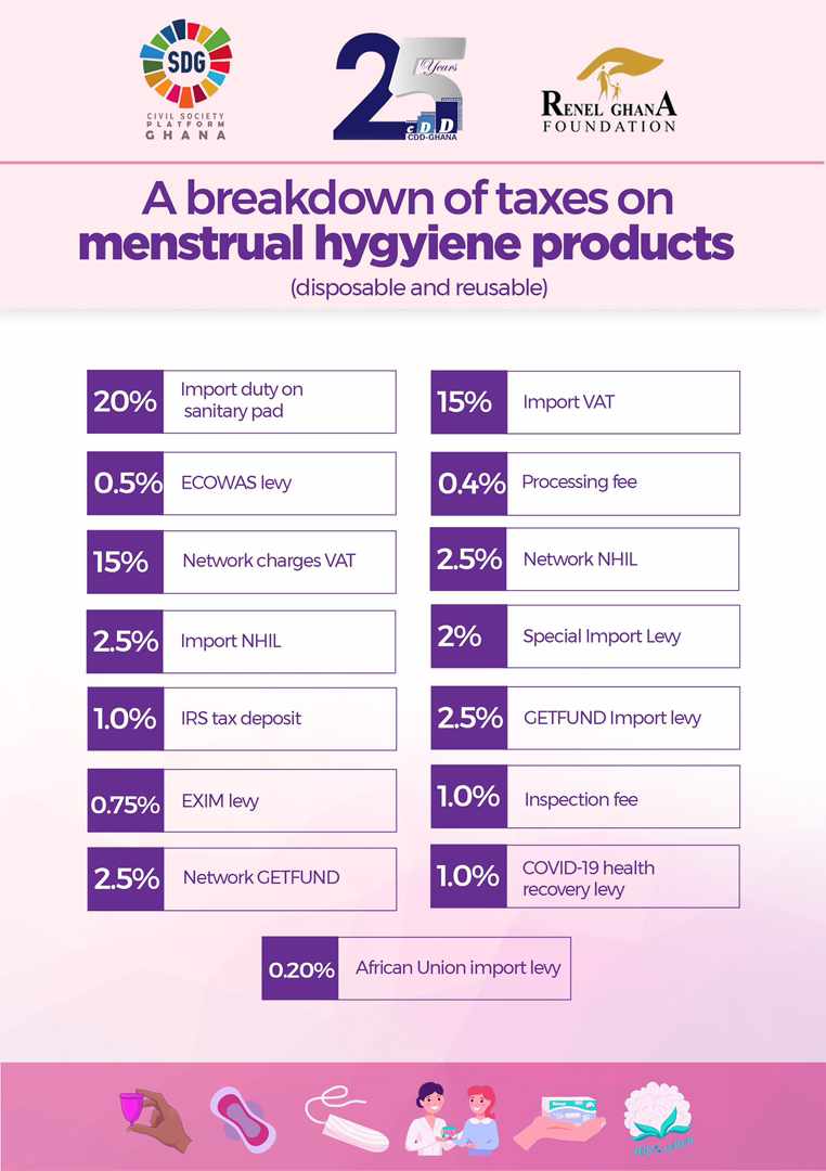 AkumbuskoP's tweet photo. It is unacceptable to Tax womanhood.
Period poverty is real https://t.co/SQ91jlj8kb