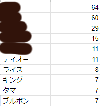 気になったので今まで描いた回数を数えたりした 正解者には100万ねむぽいんと