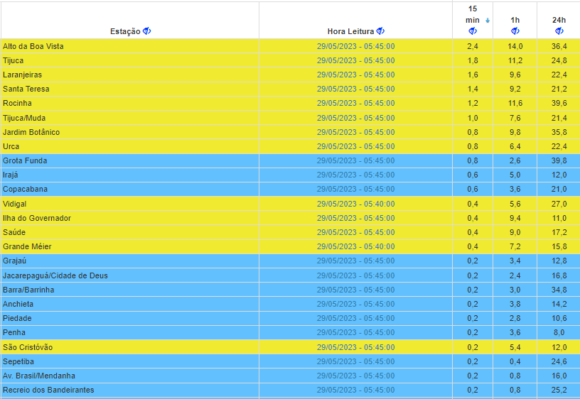 sistema-alerta-rio-prefeitura-do-rio-on-twitter-chuva-no-rio
