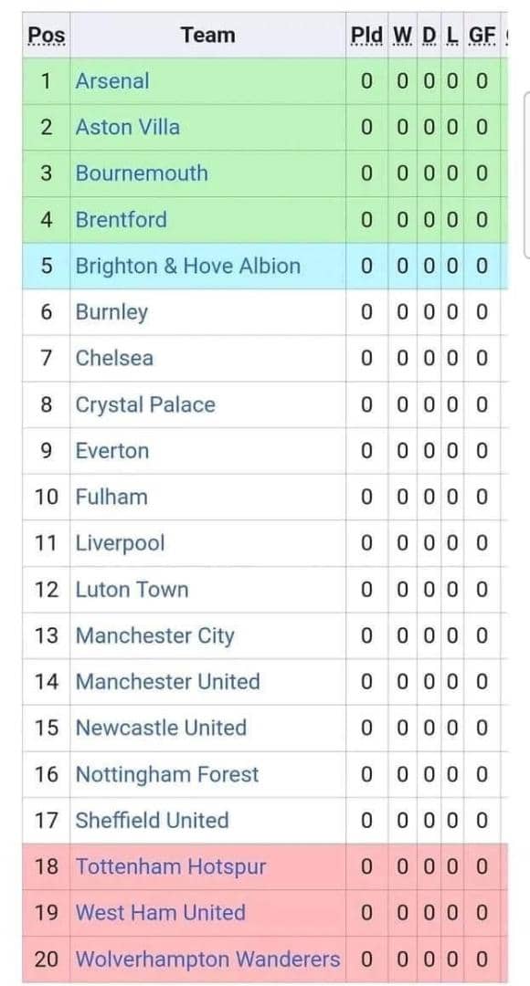 EmauPeter's tweet image. Back on top of the table😂😂😂😂