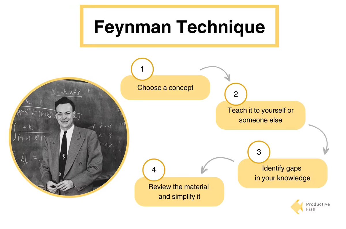 Here comes a simple scheme on how to use #FeynmanTechnique to your advantage 😉