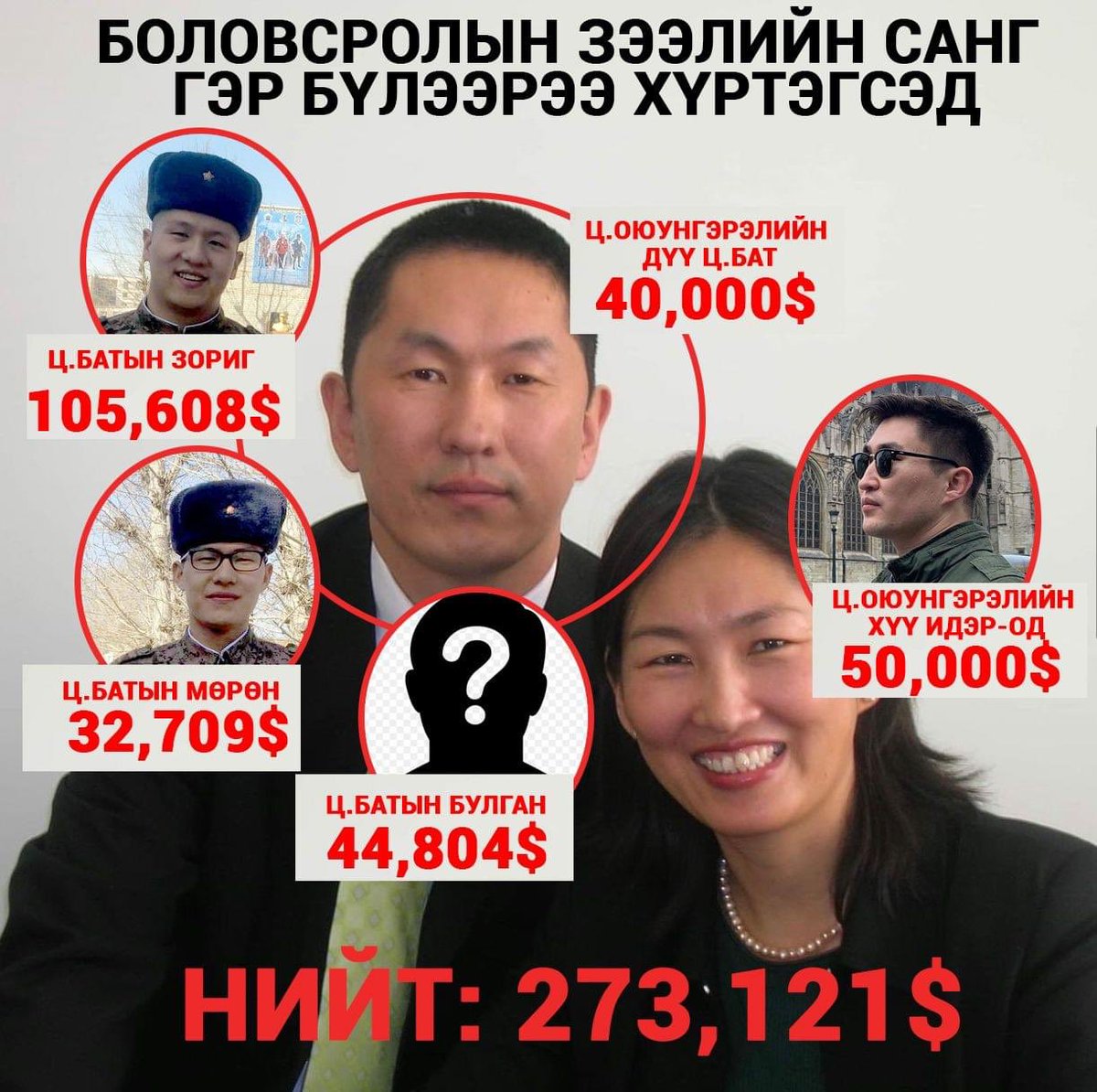 Bolormaa Natsagdorj (@bolorma55120692) on Twitter photo 