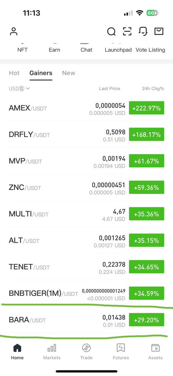 revolut20's tweet photo. Oh well 15 minutes after Listing on @BitMartExchange $Bara is one of the TOP Gainers! LFG 🔥🔥🔥

#Gem $Bara #Bullish https://t.co/fIScN8RAtl
