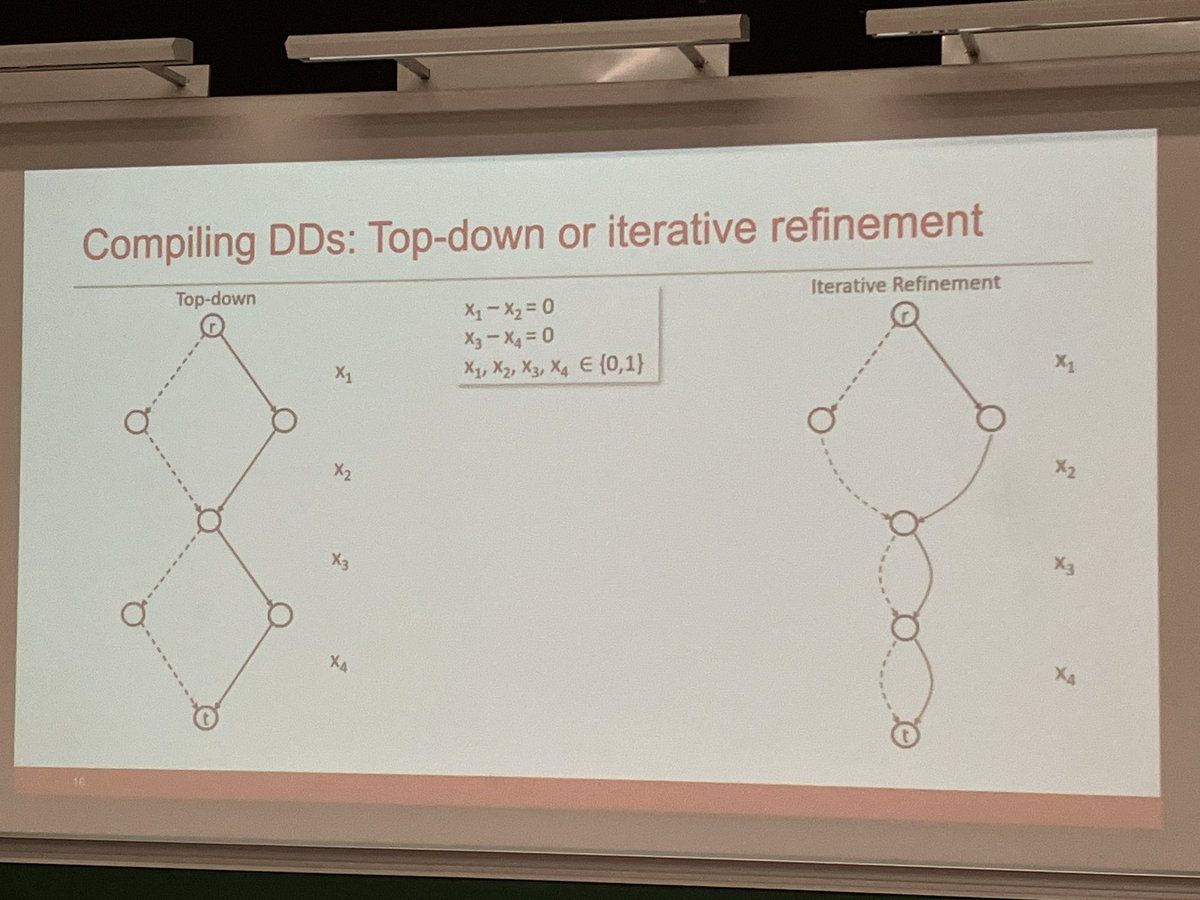 Thiago Serra (@thserra.bsky.social) tweet media