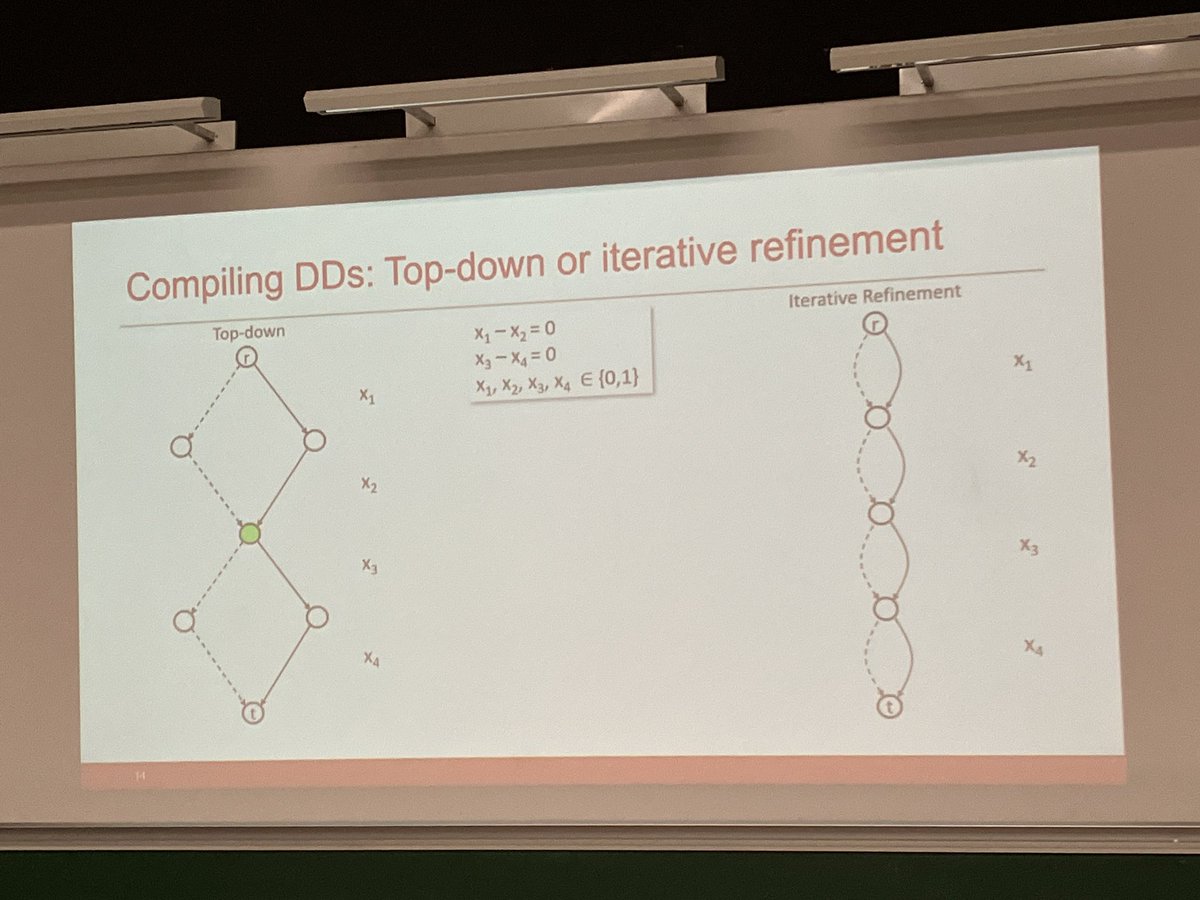 Thiago Serra (@thserra.bsky.social) tweet media