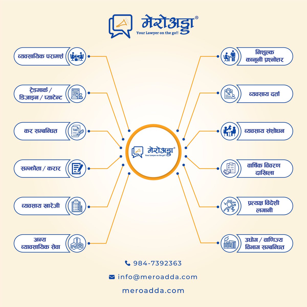 MeroAdda's tweet image. One stop solution for affordable Corporate Professional Services. 
Contact us today for a free consultation. 
#corporateservice #consultation #startups