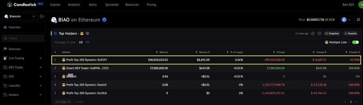 sizzles_fun's tweet photo. Profit Top 200 0x9247 realized #37x profit in $BIAO
p2 - Hover on his address to select all his $BIAO trading record
p3
Profit Top 200 0x9247 only bought 0.21 $ETH value of $BIAO through 3 trades.
Sold 77% of his holding via 11 trades - got 8.06 $ETH back!
https://t.co/VX29QrSNS2
p4
He still holds 500M $BIAO in his wallet.
https://t.co/rvjAHt3QeV
How to follow this daily updated #meme hunter list - Profit Top 200?
https://t.co/3GaMdDKz9W