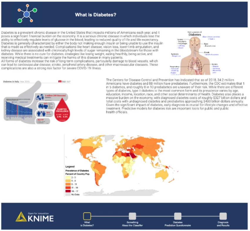 #Diabetes is a widespread chronic disease affecting millions of people worldwide. In the framework of a #ML challenge organized by the #UnivMilanBicocca and #KNIME, the winners created a solution for data exploration, diabetes prediction & visualization.

medium.com/low-code-for-a…