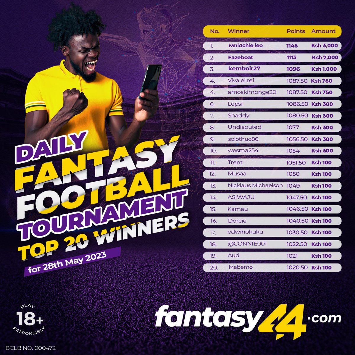Fantasy44Ke's tweet photo. 🏆EPL Final Matchday Tournament Winners! Congratulations! 🎉 Ni kama mliamua kuachia Poistion 1 😅
Panga Team USHINDE hadi KES. 10,000 on our Top2️⃣0️⃣ Daily Fantasy Football Tournament!🔥
ENTRY NI MBAO TU!😜
Join Hapa ➡️ https://t.co/cG1gOXTW7V
#Tournamentwinners #fantasy44 https://t.co/7oQGzV5K2S