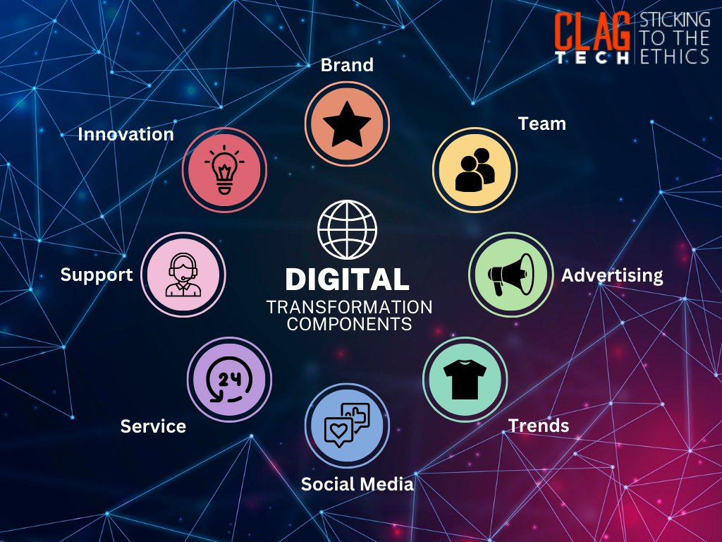 ClagTech's tweet photo. Accelerate your business with the essential components of #digitaltransformation. At https://t.co/915hAiHoMg, we empower organizations to embrace #innovation, drive growth, and stay ahead in the digital age.
#BusinessGrowth #ClagTech #digitalmarketingservice https://t.co/Inpzf2s9Cr