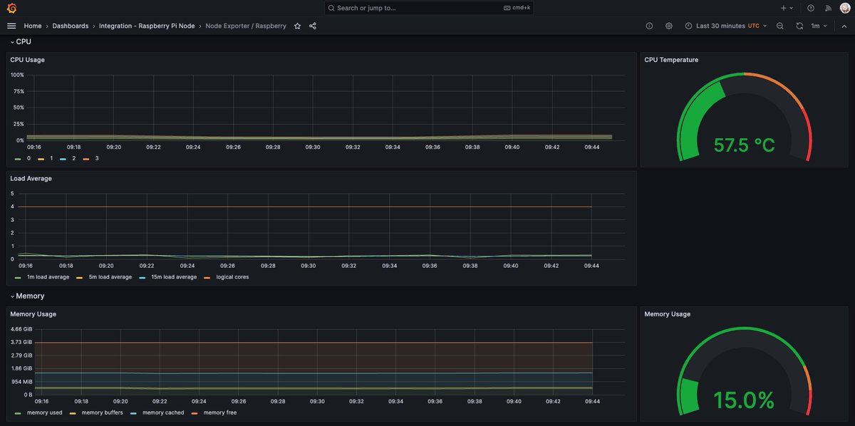 Grafana Cloudに登録して、自宅のRaspberry Piにgrafana-agentをセットアップした