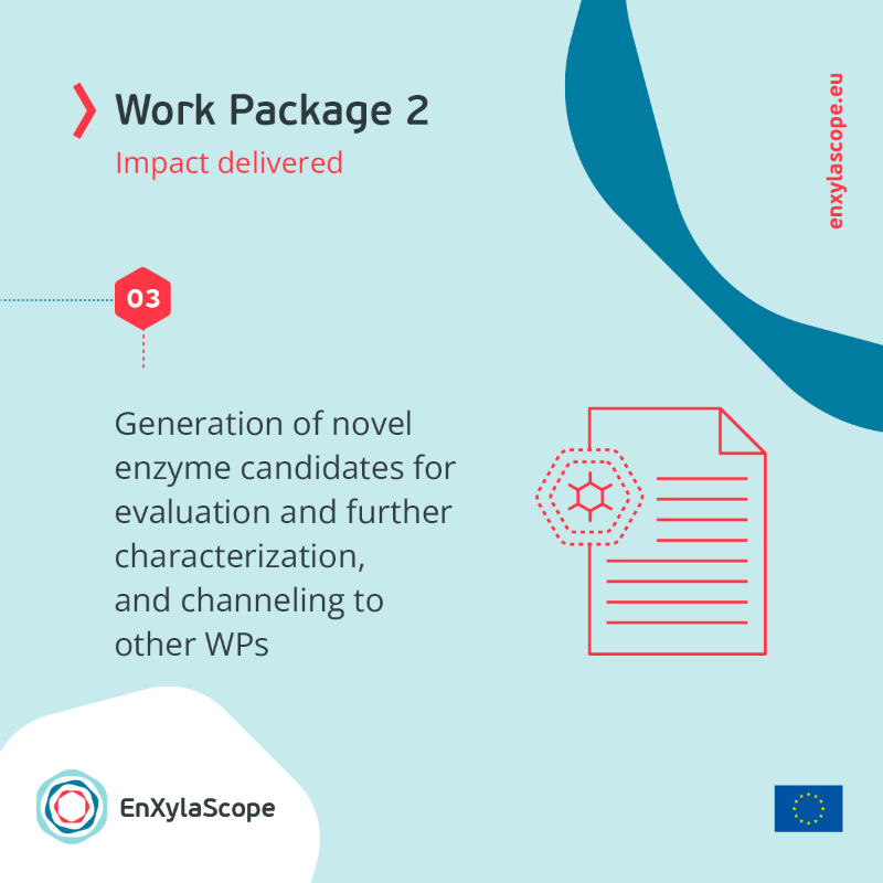 enxylascope's tweet photo. 🧪 «Discovery of xylan debranching #enzymes» is our #WorkPackage 2️⃣.
Find out here the impact delivered by this #WP developed throughout the last 18 months. 👇
Know more about #EnXylaScope:
https://t.co/4QWmyidu9y
@CORDIS_EU