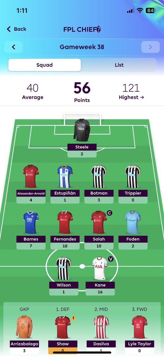 fplchieff's tweet photo. Good ending for the season 22/23🤘🏼
📈📈📈
Overall Rank🌍top 30k
Cyprus Rank🇨🇾top 107
Winnings in mini leagues with prices🤑
Have a good rest everyone for the summer time and we are back very soon with the new season😈
#FPL #FPLCommunity #fantasypremierleague https://t.co/Sdxi9lOagR