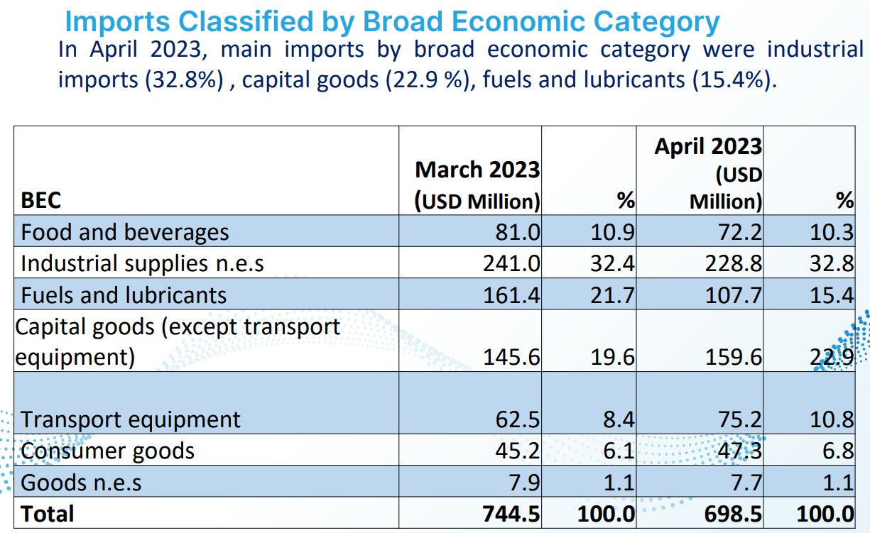 Zimbabwe Economic Review (@ZimbabweReview) / Twitter