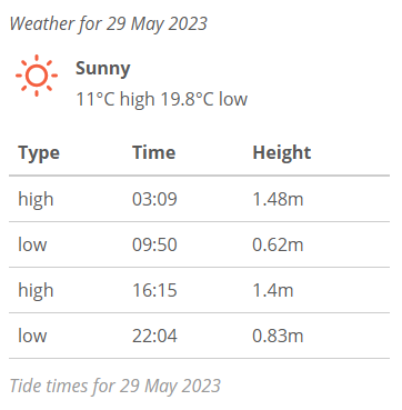 🌤️New feature! - You can now add weather as well as tides to your website easily with just a line of code!

Find out more: tides.today/en/add-tide-ti…

#tidetimes #weather #webdev #webdeveloper