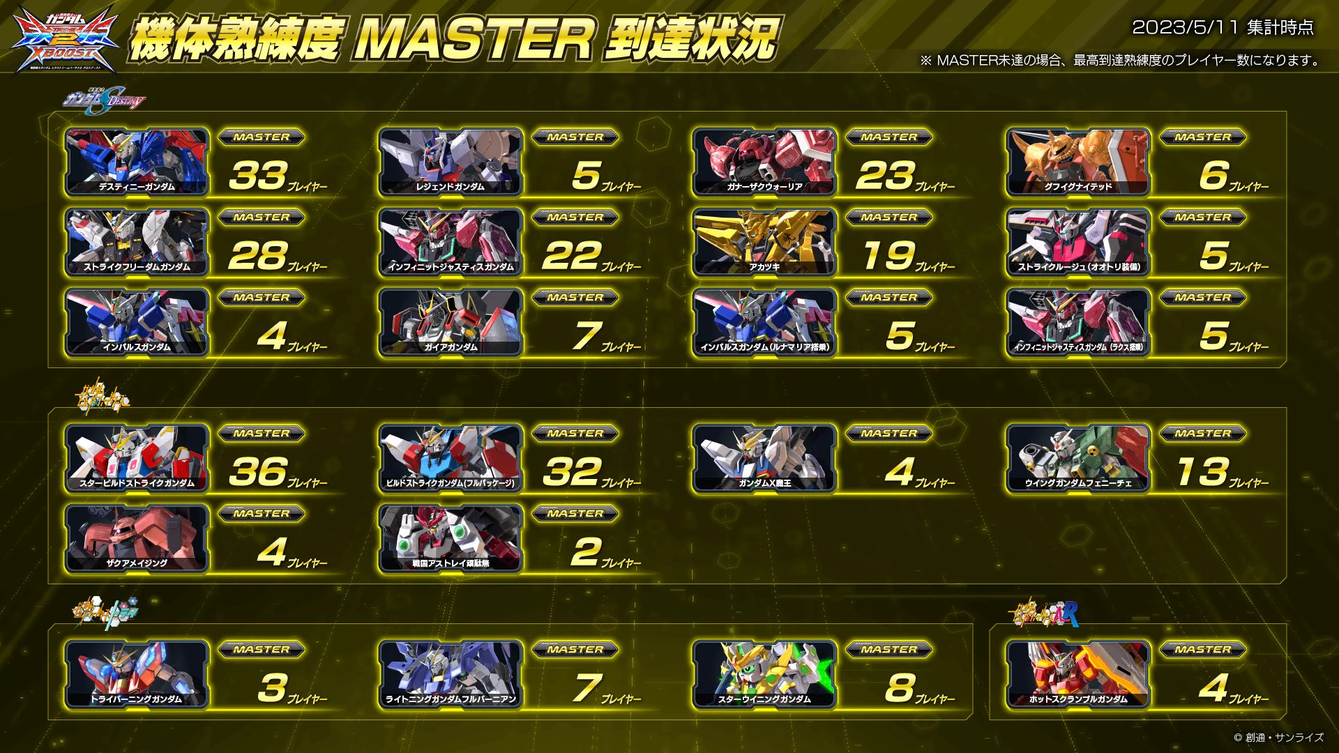 機動戦士ガンダムEXVS.シリーズ公式 on X: 