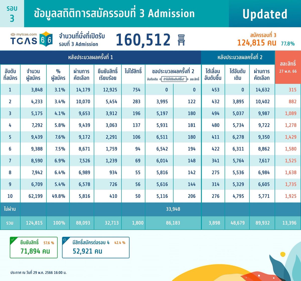 พี่ลาเต้ เว็บเด็กดี tweet media