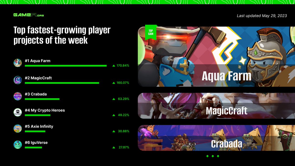GAMEFI.ORG tweet media