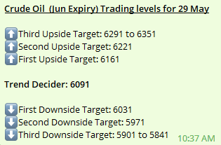 Crude Oil trading level for 29 May

Trend Decider: 6091

#commoditymarkets #Commodity #trading #intradaytrading #silverprice #CrudeOil #Crude #naturalgas #EnergyPrices #EnergyCrisis #Gold #silver #Commodities #commoditylive #BREAKOUTSTOCKS #SGXNIFTY #inflation