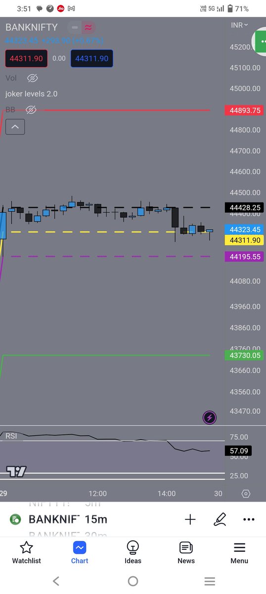 Jigs, Scalper/Trader on Twitter "banknifty nifty finnifty spot Finnifty Spot Chart Zerodha
