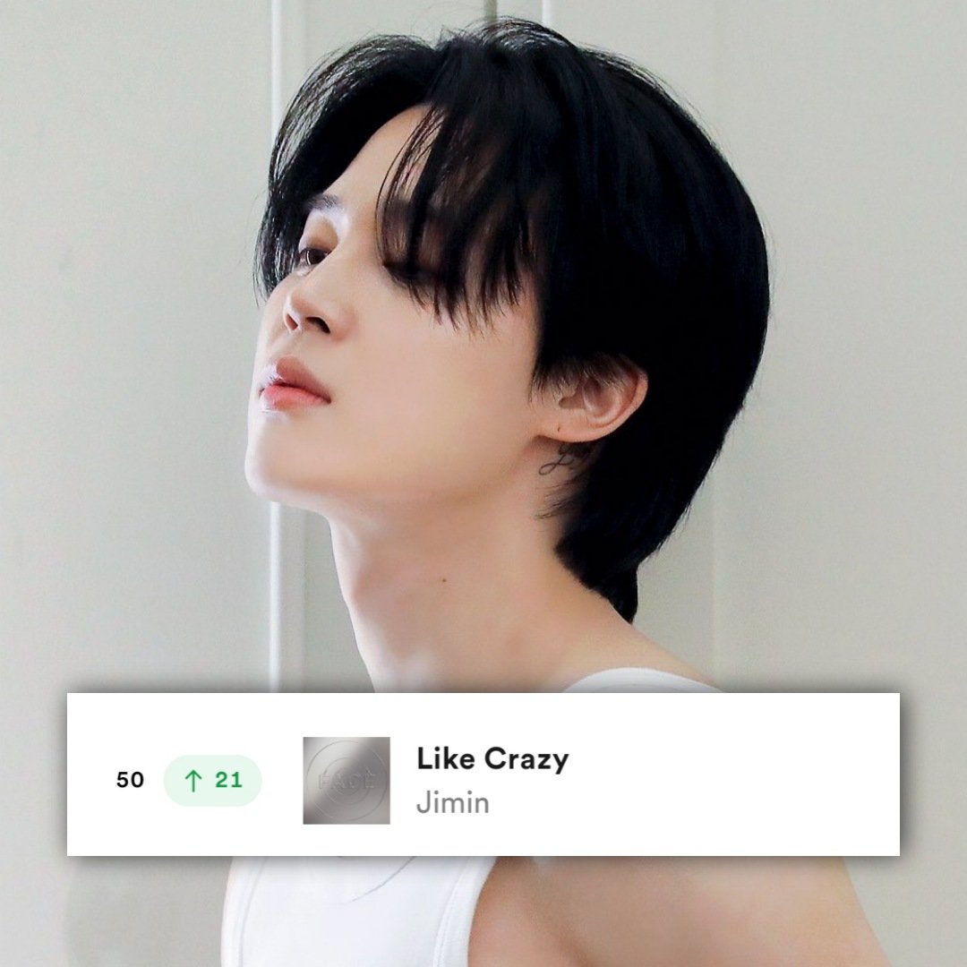 viraltakes's tweet photo. “Like Crazy” by Jimin re-enters Top 50 on Global Spotify Chart. https://t.co/SG5OShIOo8