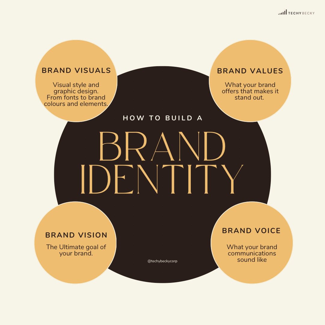 Four things you need to think of while strategically building your Brand identity 😌

Save for later 📌

#socialmediamanagers #freelancedesigner channel  Abuja Nigeria socialmediagrowthhacks #socialmediastrategist #contentideas #contentwritingservices