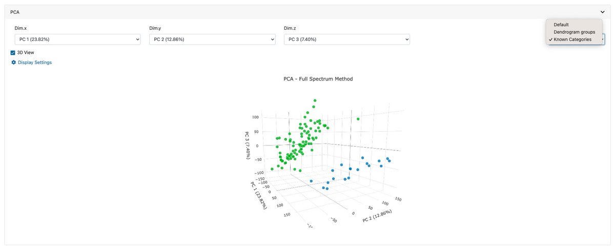 At Clover 🍀 , we recognize the growing importance of unsupervised algorithms in today's landscape. 
In line with this commitment, we are pleased to announce an update to our Hierarchical Clustering algorithm 🚀. This is the first of several significant updates 💻