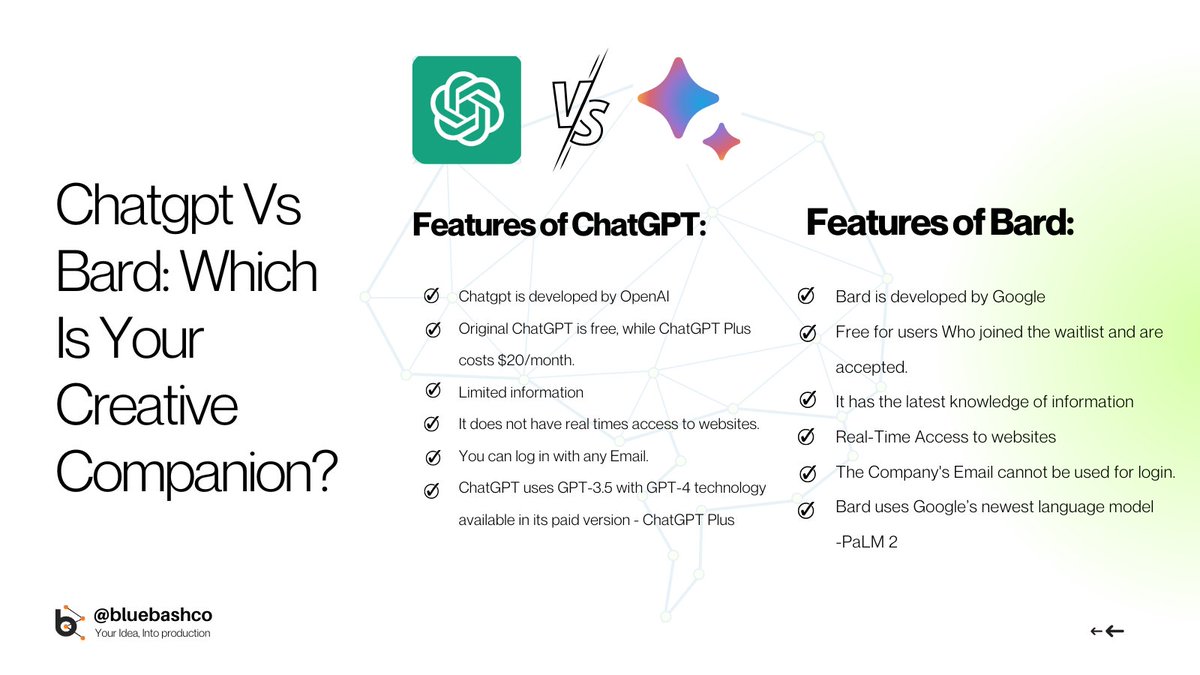 BlueBashCo's tweet photo. Discover AI's creative power! ChatGPT vs. Bard: Your creative companions. #ChatGPT generates text, while #Bard provides real-time info and vast knowledge. Choose wisely!
#AIAssistance #InformationalChat #AIComparison #BluebashLLC #google #Succession #BankHolidayMonday #popmaster https://t.co/A1vG3c7Jft