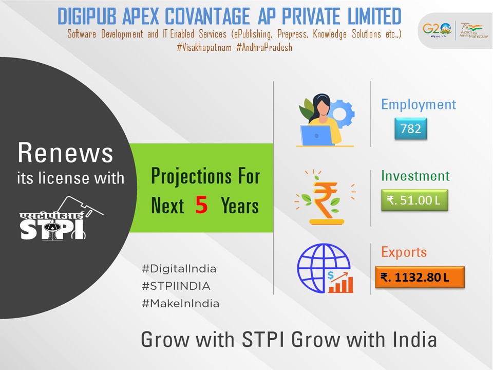 Congratulations M/s. DIGIPUB APEX COVANTAGE AP PRIVATE LIMITED for renewal of license! #GrowWithSTPI #DigitalIndia @AshwiniVaishnaw @Rajeev_GoI @arvindtw #STPIINDIA @stpiindia