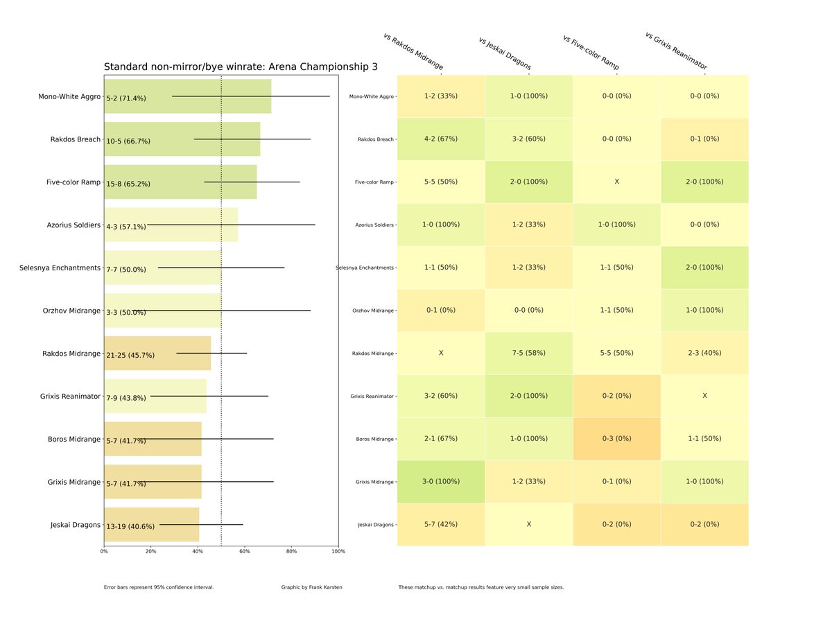 Frank Karsten tweet media
