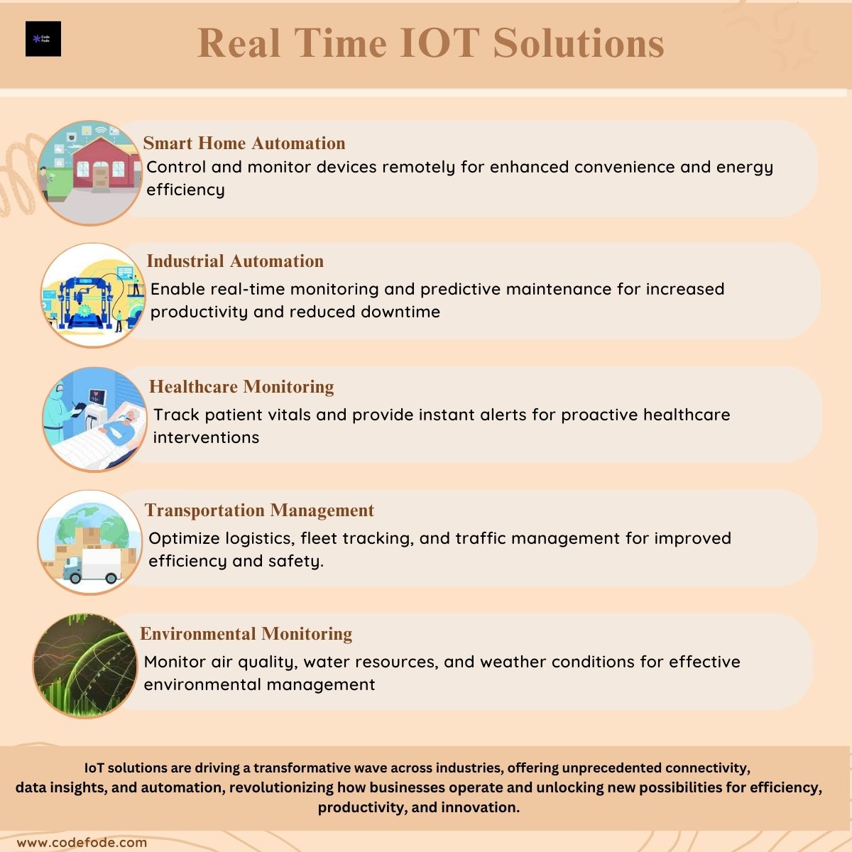 codefodetec's tweet image. #IoT is the interconnected network of physical devices, vehicles, appliances, and other objects, embedded with sensors and software, enabling them to collect and exchange data.

Discover the vast possibilities of #IoTapplications and explore how it can be used across #industries