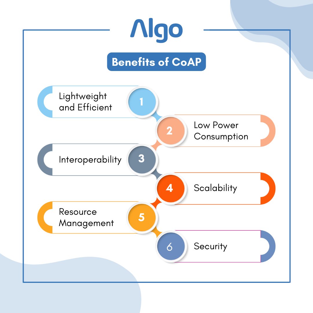 Algo_Experts's tweet image. Unlock the power of IoT with CoAP!
Embrace seamless connectivity and efficient communication between devices with the Constrained Application Protocol.
#algocodingexperts #iot #CoAP #IoT #Connectivity #SmartSolutions #iotapplication #iotsolutions #iotservices #IT #monday #spain