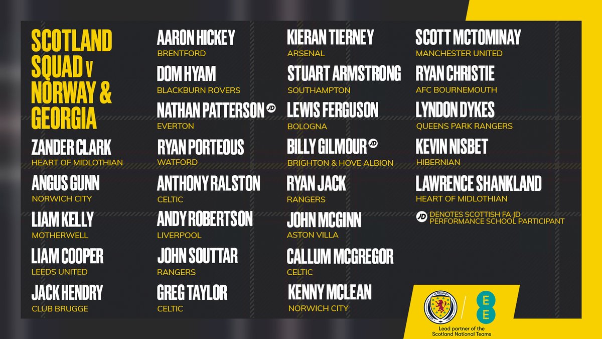 🏴󠁧󠁢󠁳󠁣󠁴󠁿 Steve Clarke has named his Scotland squad for our upcoming UEFA Euro Qualifiers against Norway and Georgia.