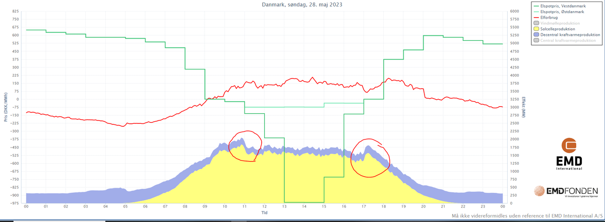 Kristian Rune Poulsen tweet media