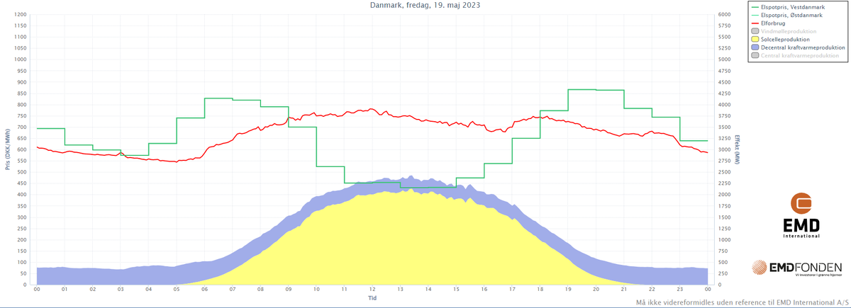 Kristian Rune Poulsen tweet media