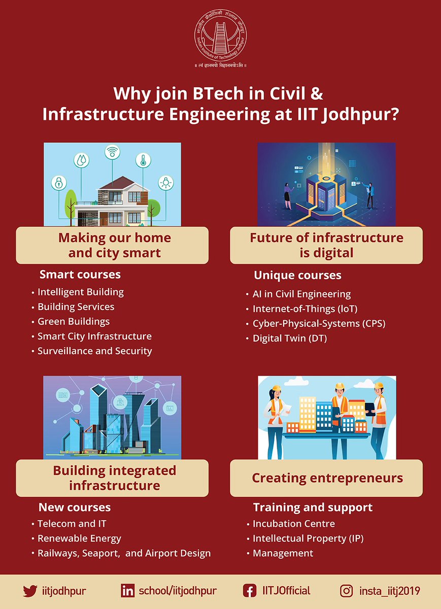 iitjodhpur's tweet photo. π Why Join This Unique BTech in Civil Engineering Course at IIT Jodhpur? ποΈ
#JoinTheFuture #UniqueCivilEngineering #SmartInfrastructure #InnovationUnleashed #EngineeringPrograms #ApplyNow #SustainableDesign #SmartInfrastructure #EnvironmentalEngineering #ApplyToday https://t.co/QFf15lSkAs