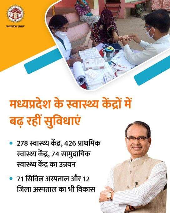 Murarilalarsn's tweet image. मध्यप्रदेश के स्वास्थ्य केंद्रों में बढ़ रहीं सुविधाएं

Shivraj Singh Chouhan
Dr Prabhuram Choudhary
#MPHealthCare