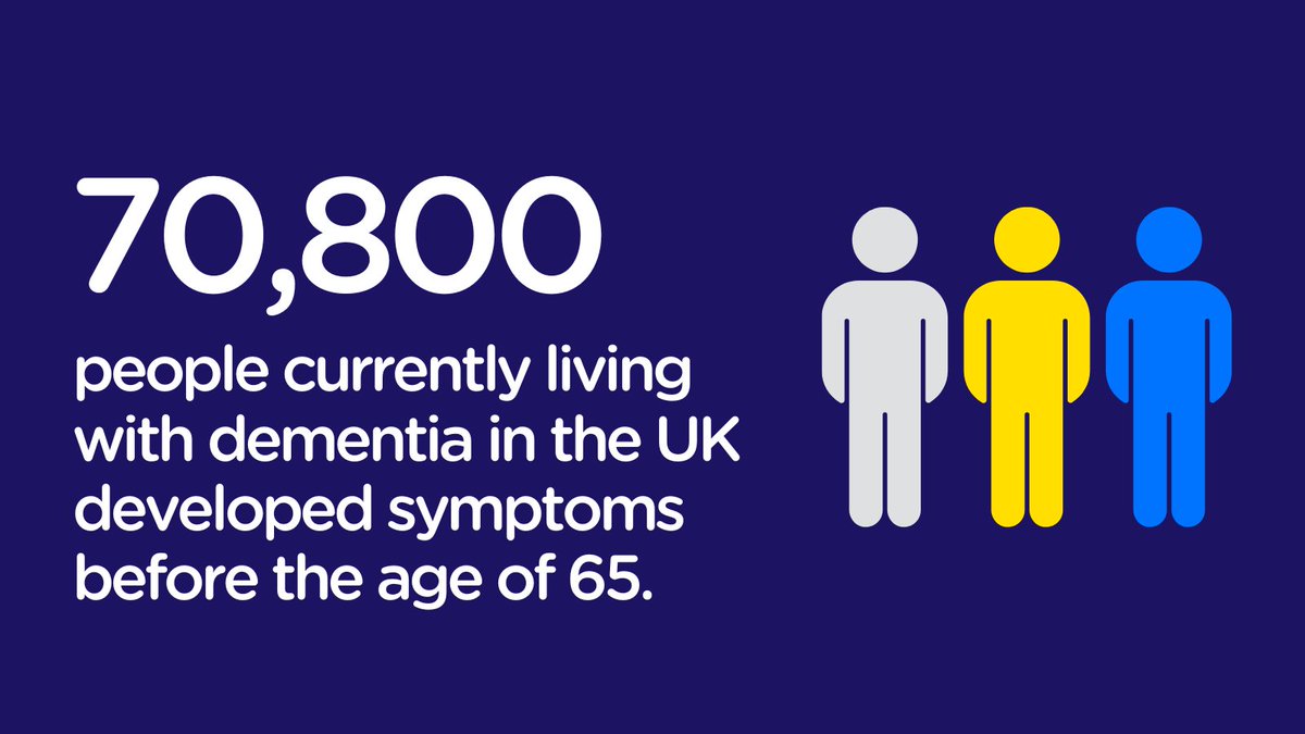 When a person develops dementia before the age of 65, this is known as ‘young-onset dementia’.

Read more about young-onset dementia, and the support that’s available: bit.ly/3orSmno