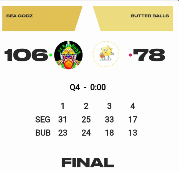 BounceBackOn2's tweet photo. @PlaySwoops Our 1st time facing each other &amp; we take the W.🤝🏀
Matchup: #ButterBalls @YourButterBalls 78
#SeaGodz 106 Victory
POTG: 🏀(VISHNU) SWOOPSTER-2021
GOOD GAME GODZ KEEP UP THE GOOD WORK. 🤝💯👑🫡🔥🏀🌎 https://t.co/x2jz0RMtog