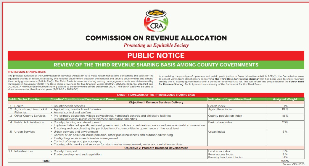 Commission on Revenue Allocation Kenya tweet media