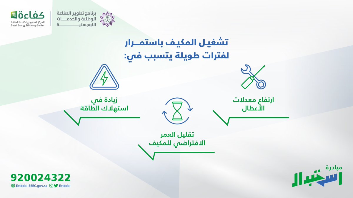 تعرّف مع #مبادرة_استبدال على أضرار إبقاء المكيف يعمل لفترات طويلة بشكل متواصل 🌟