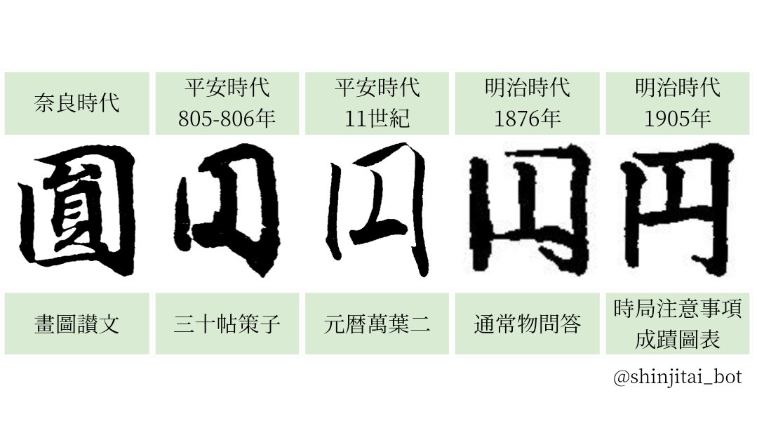 【円】「圓」の新字体。中が「丨」に置き換った。