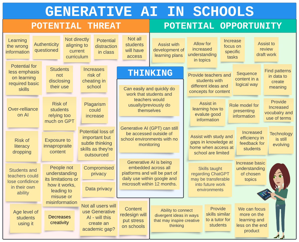 𝙎𝙝𝙚𝙡𝙡𝙮 𝙎𝙖𝙣𝙘𝙝𝙚𝙯 💡 (@shellterrell) on Twitter photo This article provides a lot of useful AI resources. Generative AI
is a game-changer for education scottybreaksitdown.com/ai/ This article provides a lot of useful AI resources. Generative AI
is a game-changer for education scottybreaksitdown.com/ai/