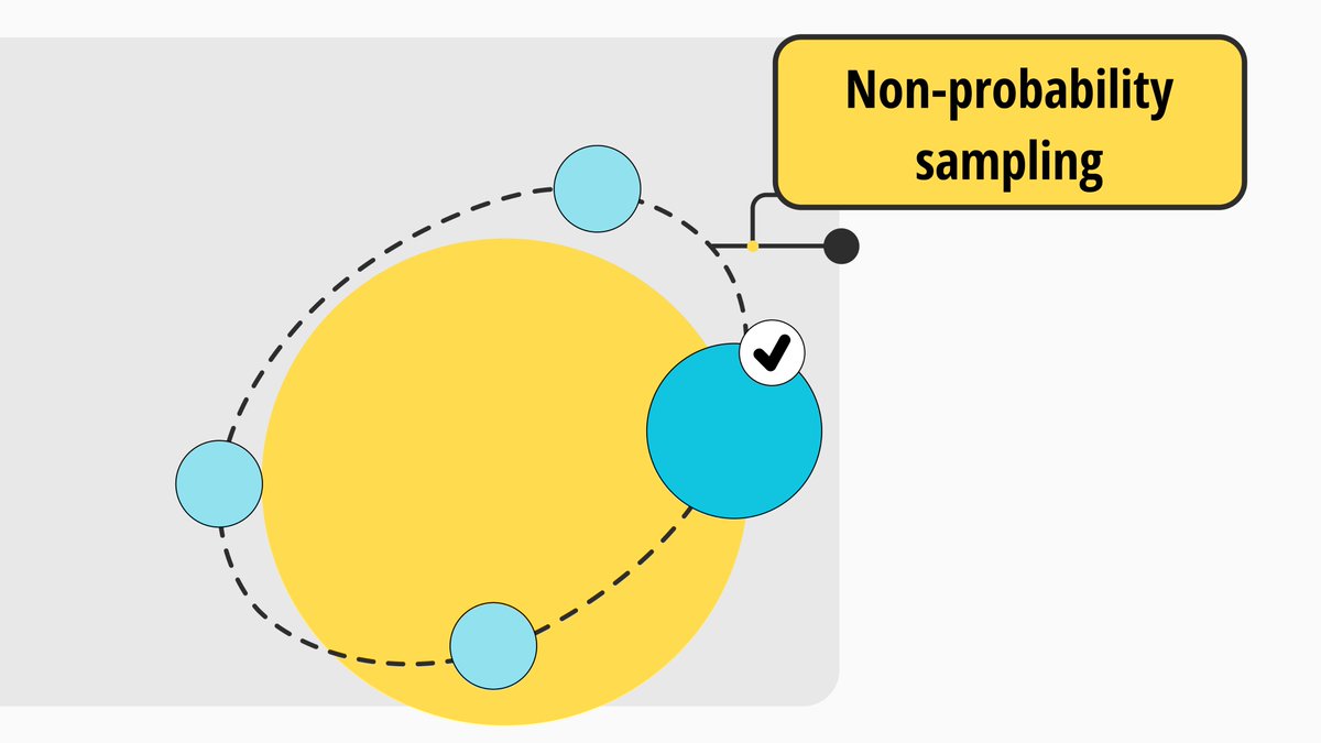 formsapp's tweet image. Non-probability sampling gets practical with limited ⏰ and💲. 

Read this article and learn information about non-probability sampling with all details.

forms.app/en/blog/non-pr…

#NonProbility #Sampling #SamplingMethods