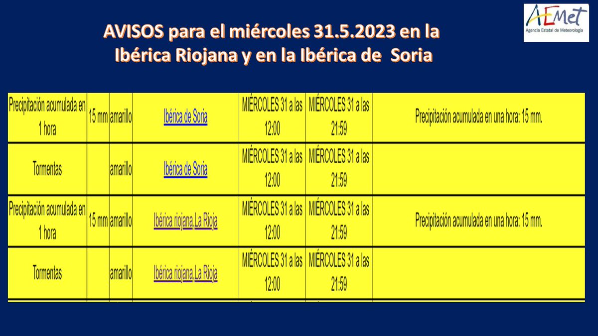 Avisos amarillos también en la #IbéricaRiojana el miércoles 31 de mayo 2023 por precipitaciones de #tormentas