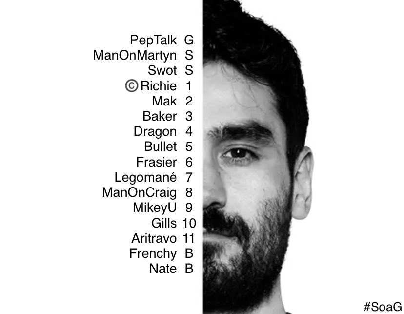 FplRichard's tweet photo. This season and the last were made by captaining Son of a Gün in the SKLW #FFSTournament
It brings a new dimension to playing FPL that adds a layer of depth and comradeship.
Runners up in the league (2021-23) and Champions Lge runners up (2022-23) is a great achievement. https://t.co/X4nioLRpOx